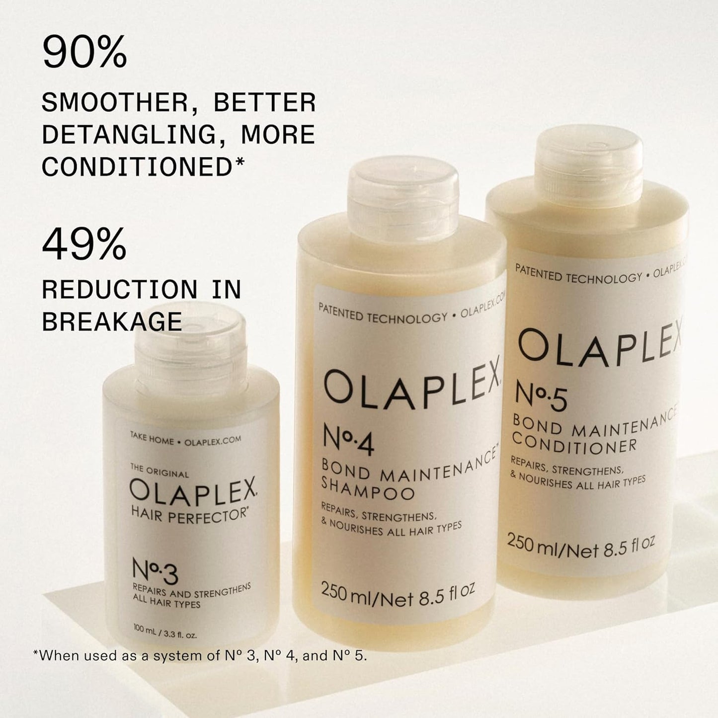 Olaplex No.4 Bond Maintenance™ Hair Strengthening Shampoo