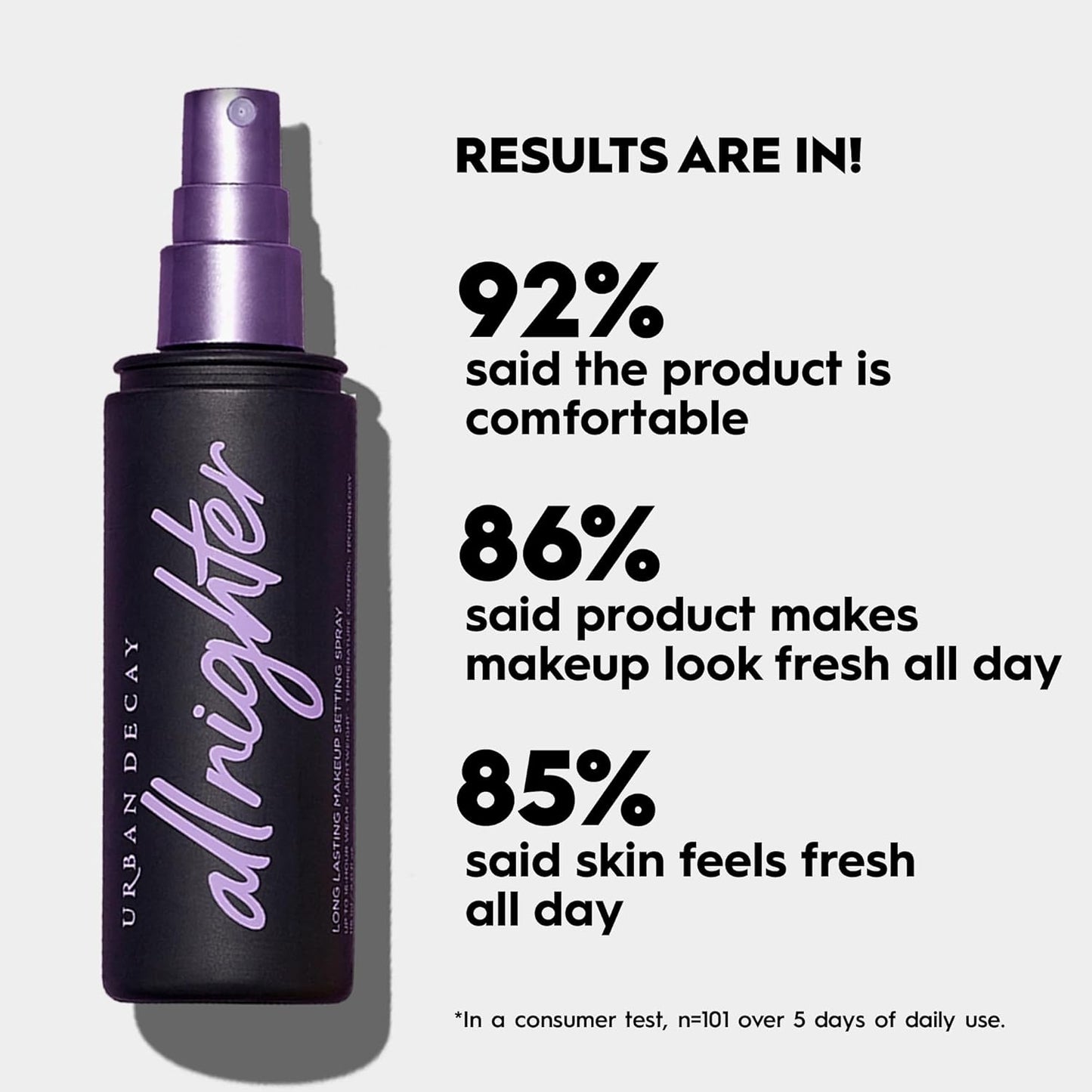 Urban Decay All nighter Long Lasting Make up setting Spray