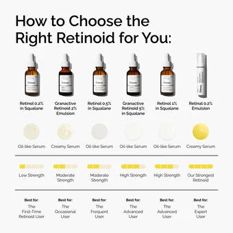 Ordinay retinol 0.2% in squalane-30ML