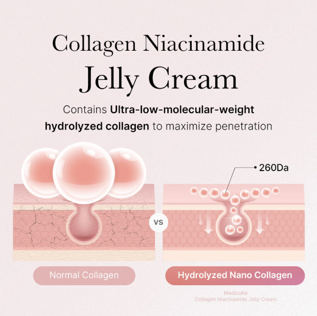 Medicube Collagen Jelly (50ml)