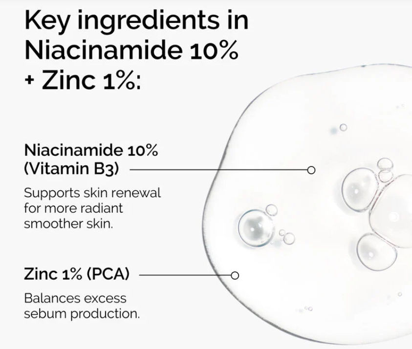 The Ordinary Niacinamide 10% + Zinc 1% (30ml)