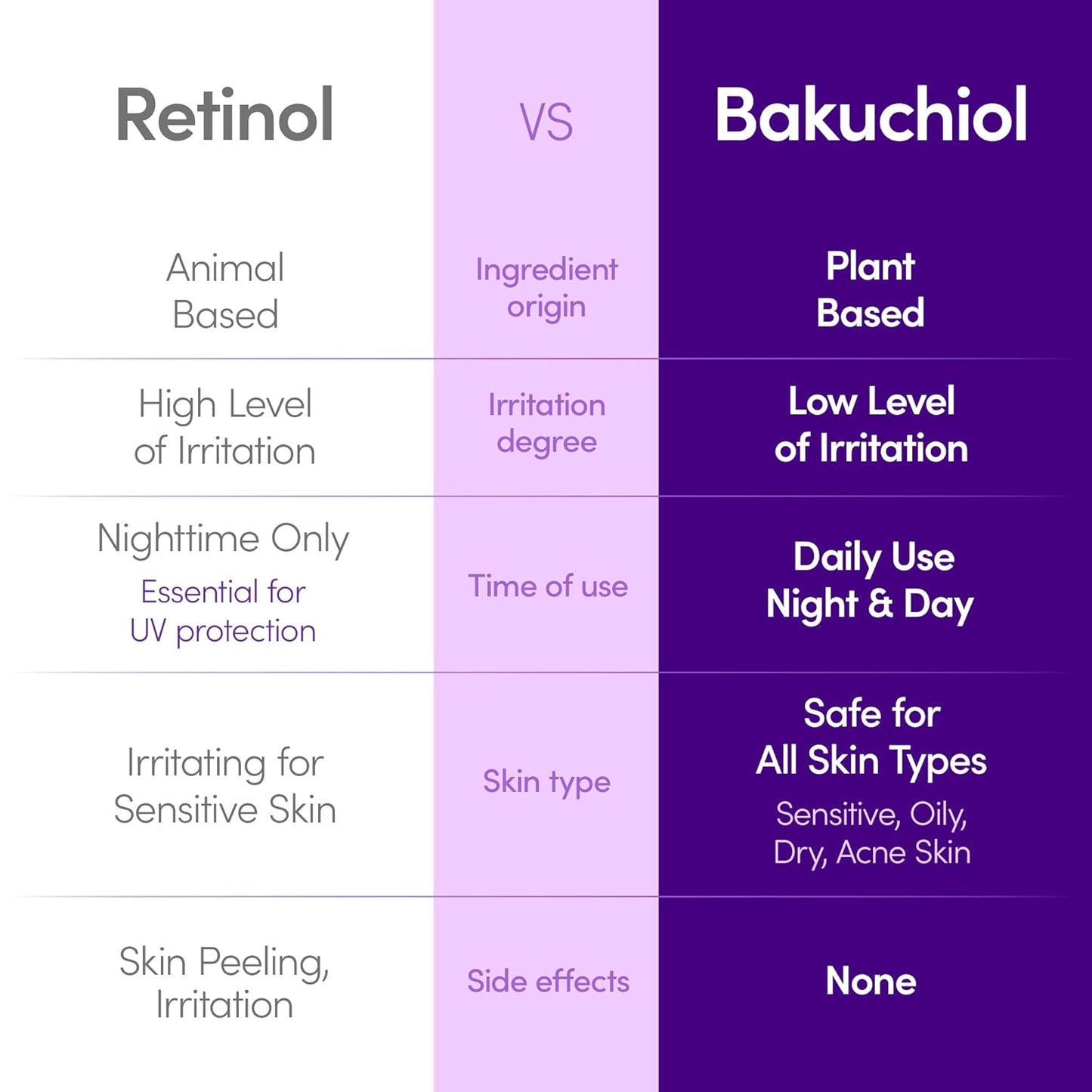Eqqualberry - Bakuchiol Plumping Serum 30 ML